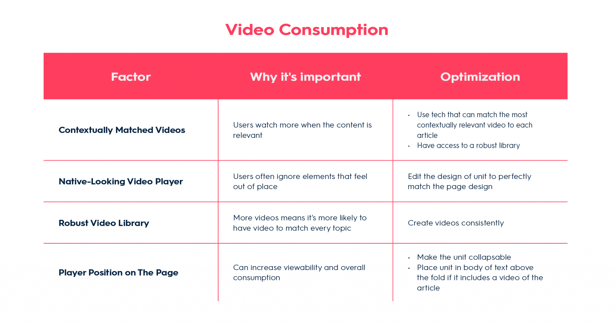 Video Consumption Table