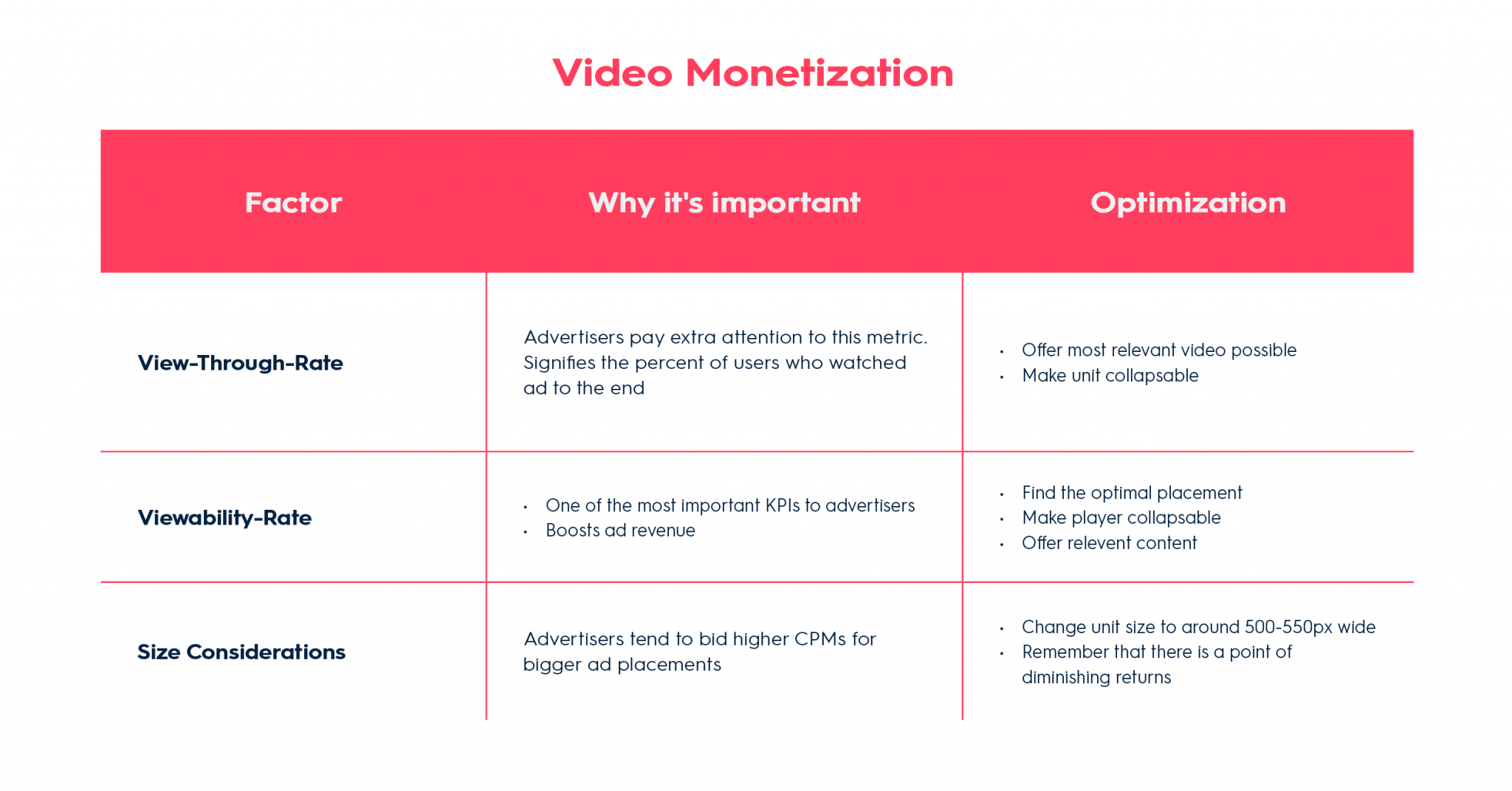 Video Monetization Table